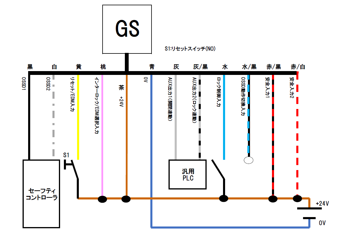 GS-M 配線例5 | キーエンス