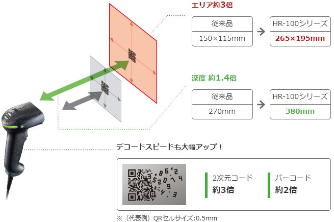 KEYENCEキーエンス。HR-100シリーズ、バーコードリーダー