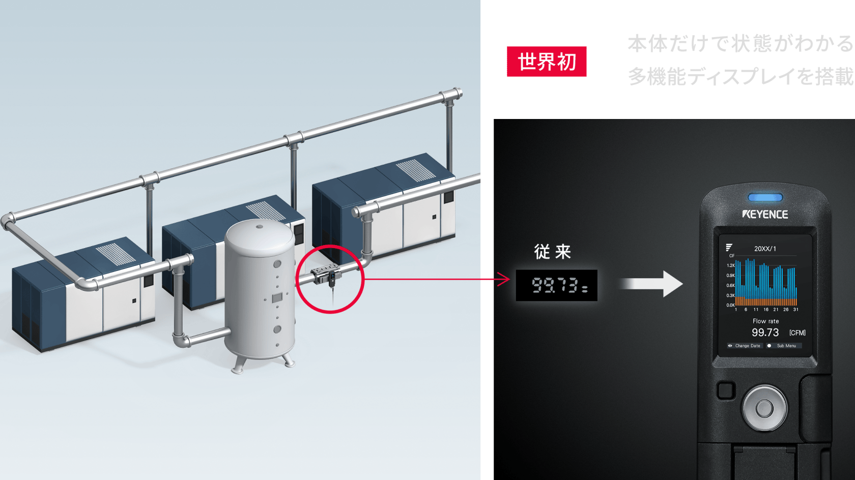 世界初 本体だけで状態がわかる多機能ディスプレイを搭載