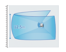 12.5 m