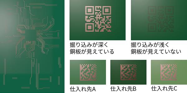 レジストで覆われた緑色の基板一面に銅の配線パターンが放射状に広がり、左上に光の照り返しが見える