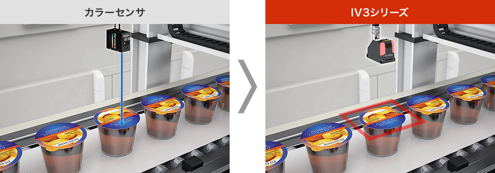 カラーセンサ → IV3シリーズ