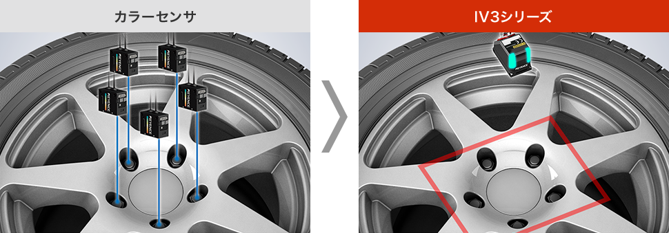 カラーセンサ → IV3シリーズ