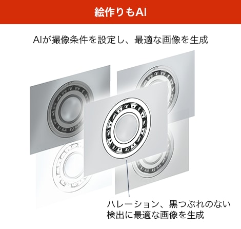絵作りもAI AIが撮像条件を設定し、最適な画像を生成