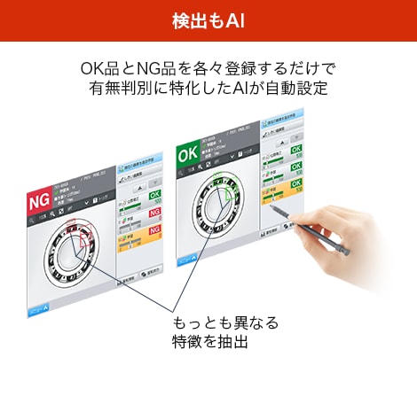 検出もAI OK品とNG品を各々登録するだけで有無判別に特化したAIが自動設定