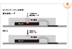 内部ダメージ比較（イメージ）