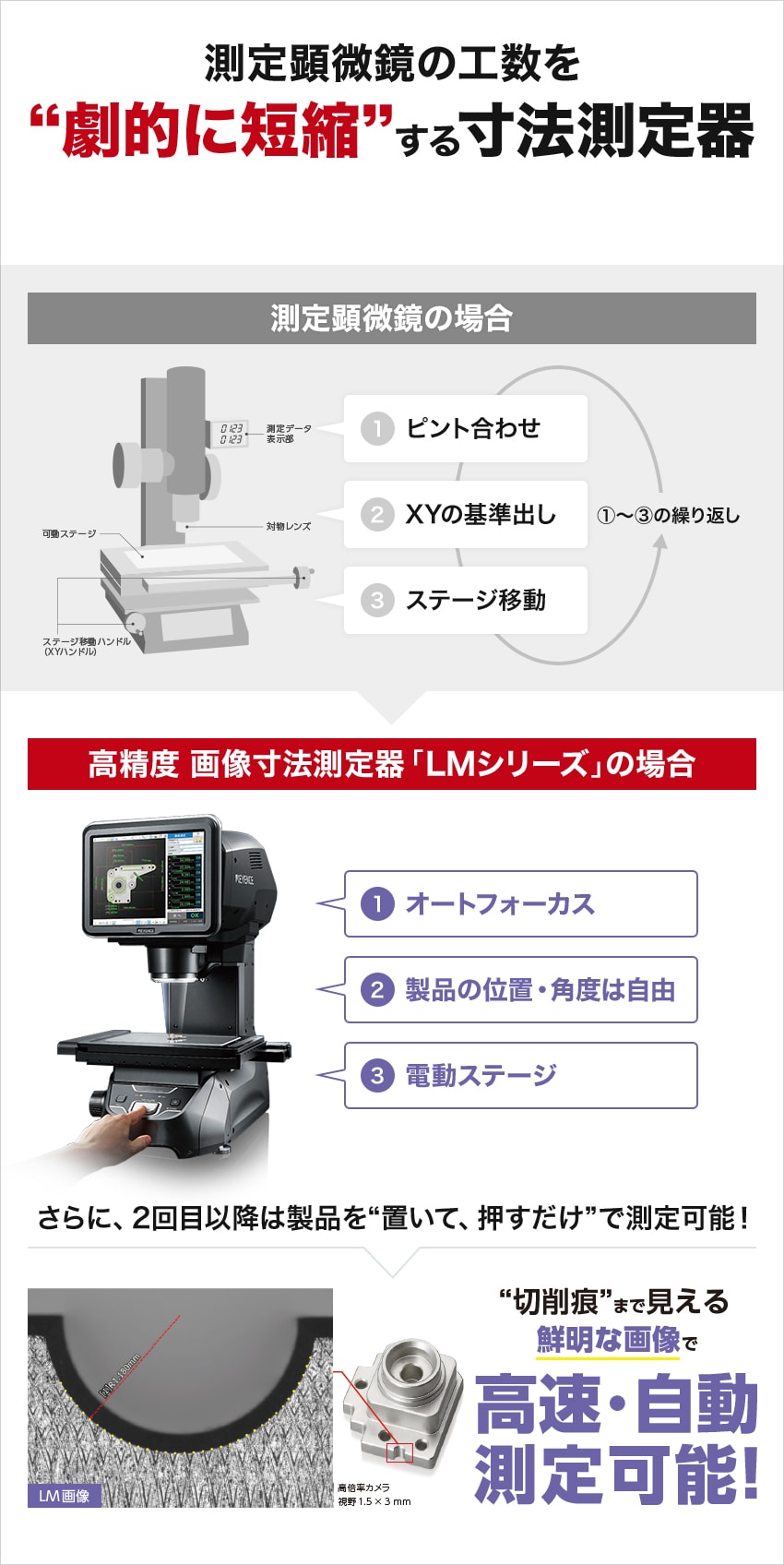 “測定顕微鏡の工数を“劇的に短縮”する寸法測定器