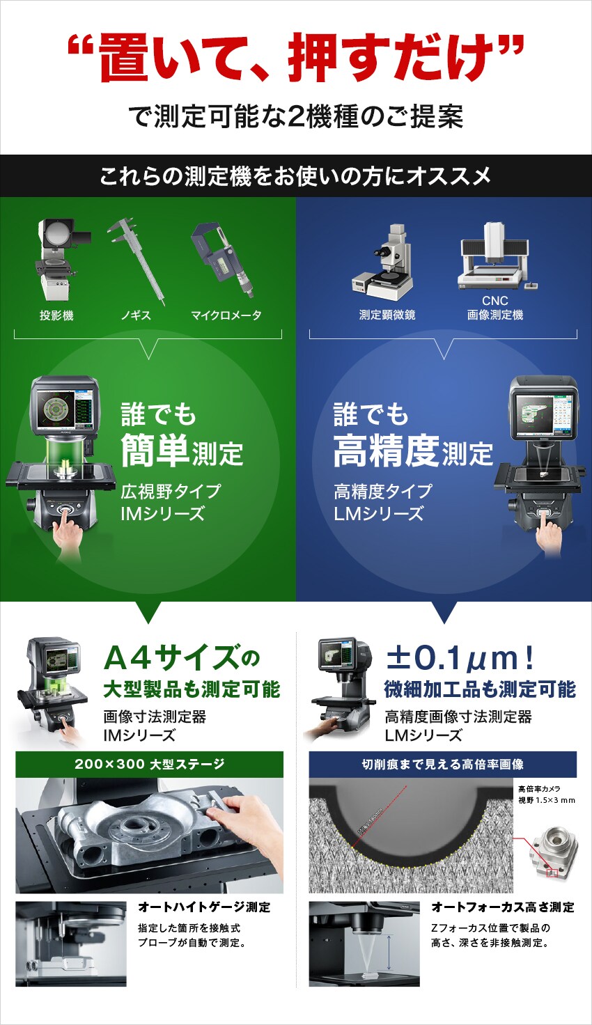 “置いて、押すだけ”で測定可能な2機種のご提案