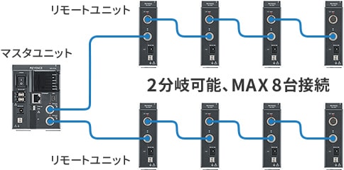 2分岐可能、MAX8台接続