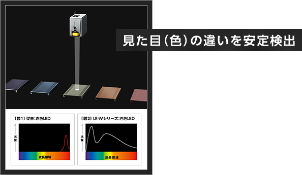 見た目(色)の違いを安定検出