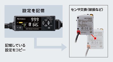 設定を記憶・記憶している設定をコピー・センサ交換（破損など）