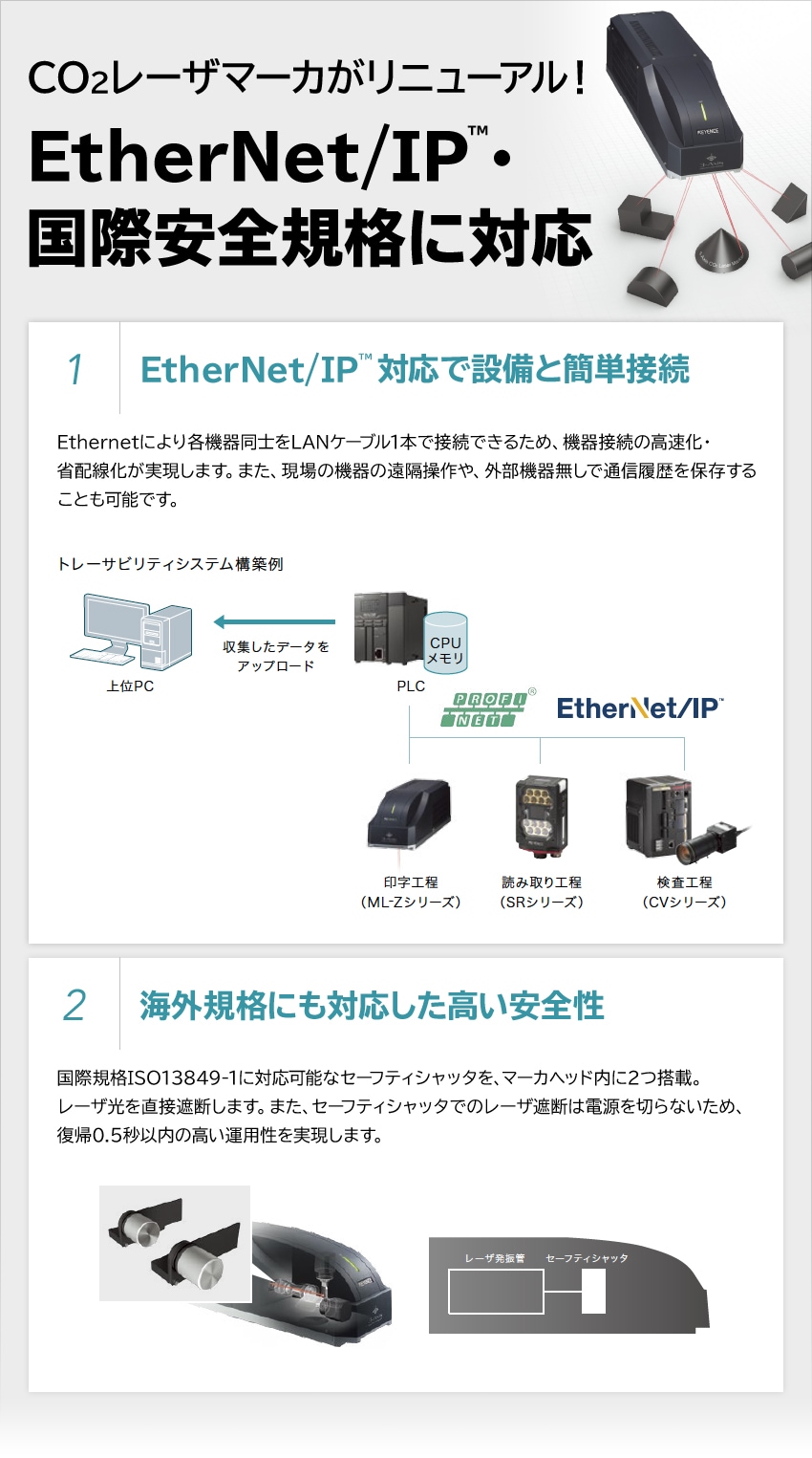 EtherNet/IP®・国際安全規格に対応