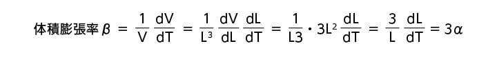 体積膨張率を求める式