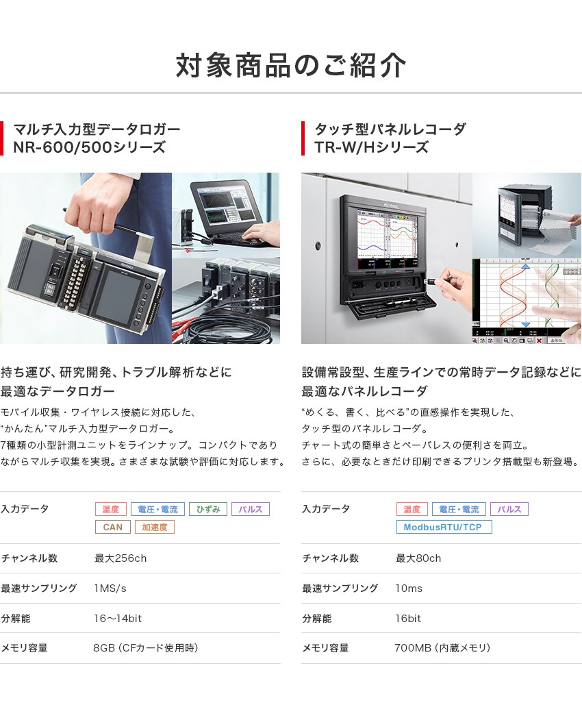 対象商品のご紹介