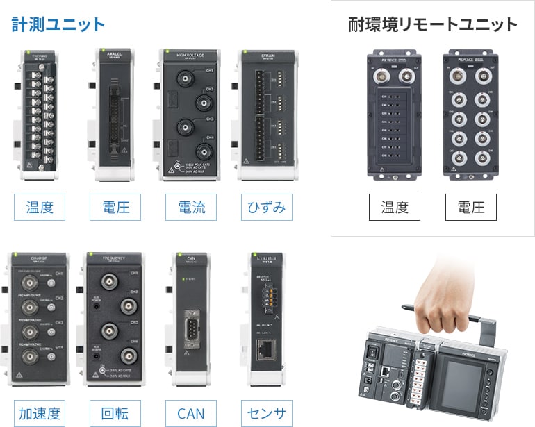 計測ユニット：温度、電圧、電流、ひずみ、加速度、回転、CAN、センサ　耐環境リモートユニット：温度、電圧