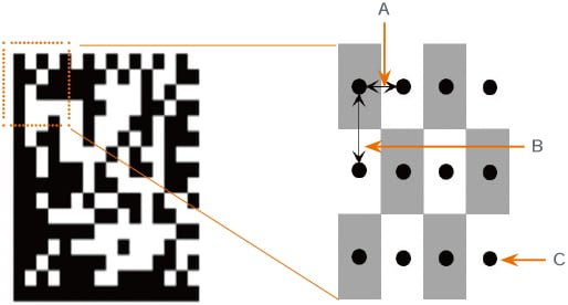 ２次元コード内の各セルの中心を基準として、水平方向および垂直方向にセルとセルの間隔がどの程度空いているか計測する図