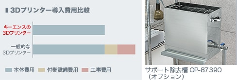 3Dプリンタ導入費用比較