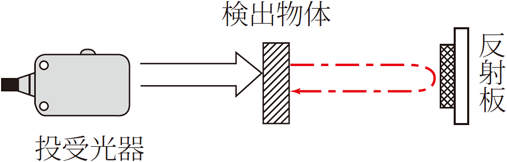 回帰反射型