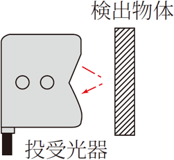 限定反射型