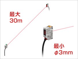 アンプ内蔵型光電センサ - PR-G シリーズ | キーエンス