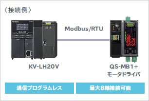 接続例 KV-LH20V Modbus/RTU QS-MB1+モータドライバ 通信プログラムレス 最大8軸接続可能