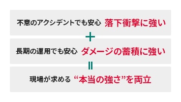 不意のアクシデントでも安心 落下衝撃に強い＋長期の運用でも安心 ダメージの蓄積に強い＝現場が求める “本当の強さ”を両立