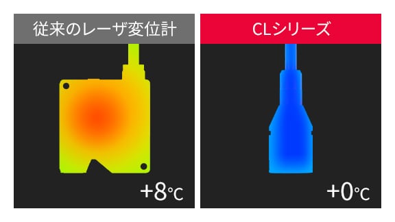 従来のレーザ変位計 +8℃ / CLシリーズ +0℃