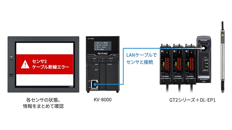 各センサの状態、情報をまとめて確認 KV-8000とGT2シリーズ+DL-EP1をLANケーブルでセンサと接続