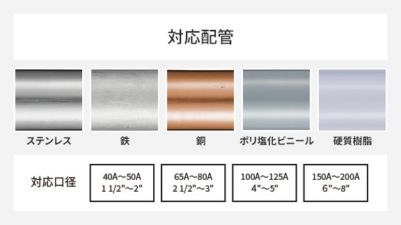 対応配管 ステンレス 鉄 銅 ポリ塩化ビニール 硬質樹脂 対応口径 40A～50A 1 1/2"～2" 65A～80A 2 1/2"～3" 100A～125A 4"～5" 150A～200A 6"～8"