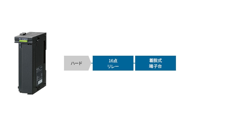 [ハード]16点リレー、着脱式端子台