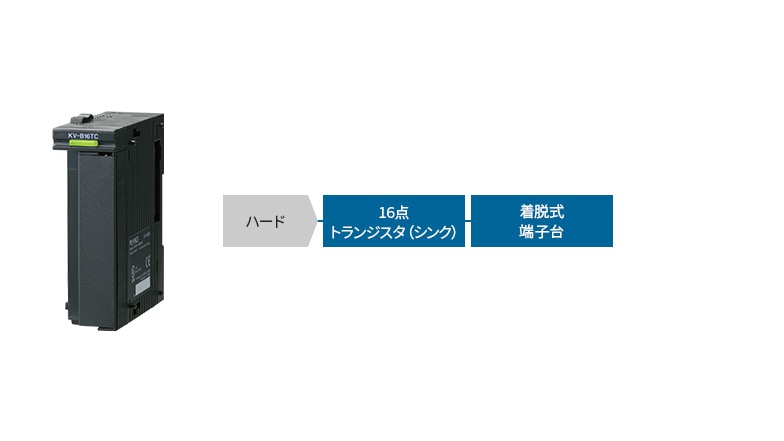 [ハード]16点トランジスタ（シンク）、着脱式端子台