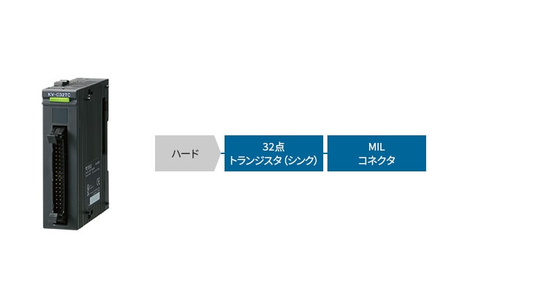 [ハード]32点トランジスタ（シンク）、MILコネクタ