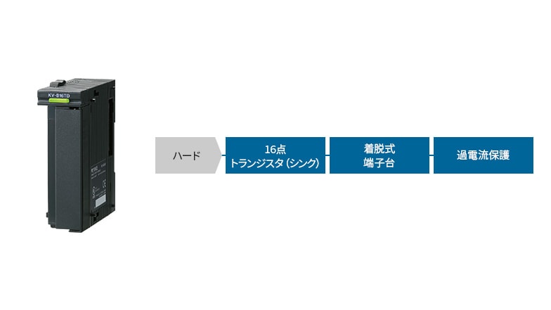 [ハード]16点トランジスタ（シンク）、着脱式端子台、過電流保護