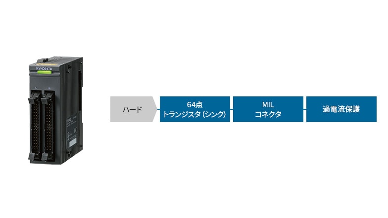 [ハード]64点トランジスタ（シンク）、MILコネクタ、過電流保護