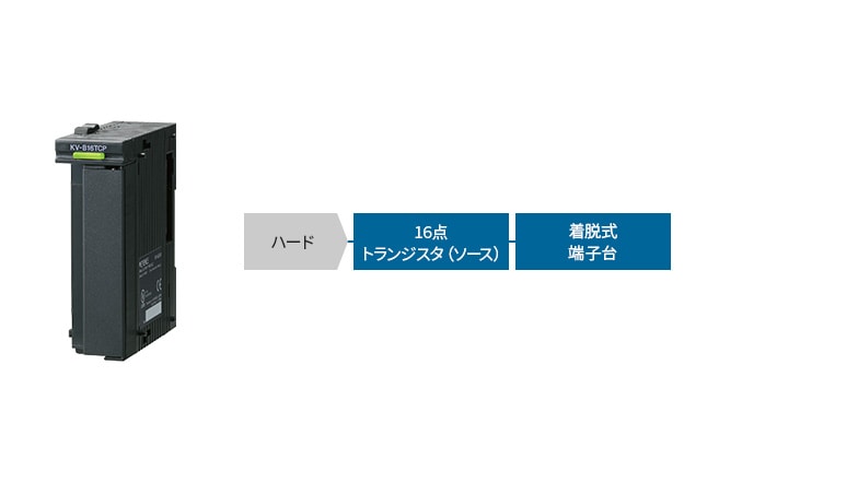 [ハード]16点トランジスタ（ソース）、着脱式端子台