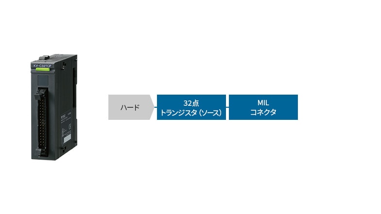[ハード]32点トランジスタ（ソース）、MILコネクタ