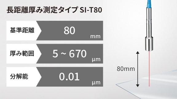 長距離厚み測定タイプ SI-T80 基準距離 80㎜ 厚み範囲 5～670μm 分解能0.01μm