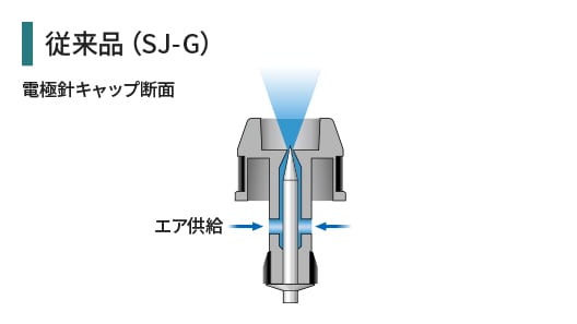 従来品（SJ-G） 電極針キャップ断面