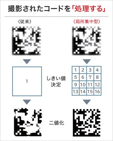 バーコードリーダ キーエンス