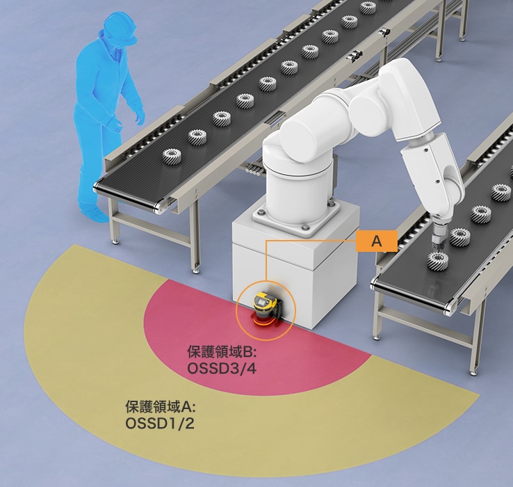 A：セーフティレーザスキャナ（SZ-Vシリーズ）