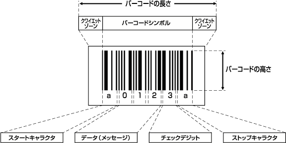 バーコードの構成