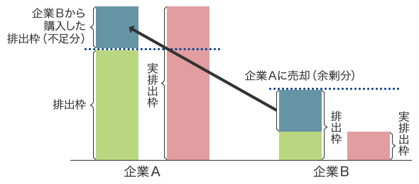 日本の排出量取引制度のイメージ