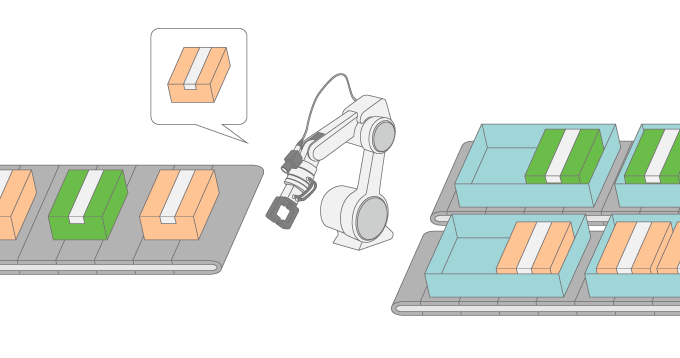 ロボットによるピッキング・詰め合わせシステム