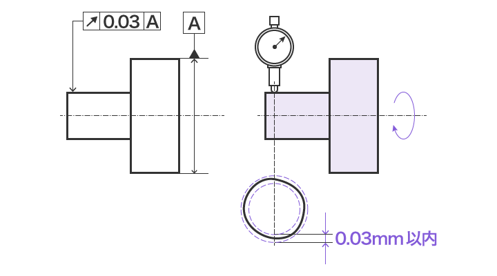 幾何 公差 振れ
