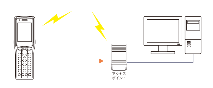 無線タイプならリアルタイム管理が可能に