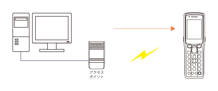 状況に合わせて作業変更の指示もスムーズに行える