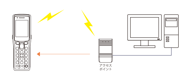 リアルタイムなデータ照合・確認でミスを防げる