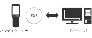 ハンディターミナル導入に必要な環境 ハンディターミナルについて ハンディターミナル活用ガイド キーエンス