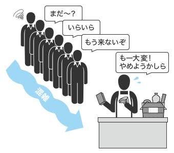 前さばきをしない場合