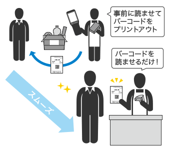 前さばきをする場合